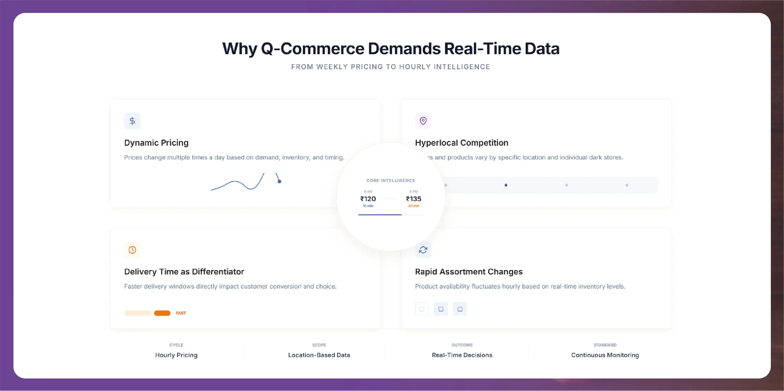Weekly E-commerce Price Comparison in Amazon India - Trends & Insights-01
